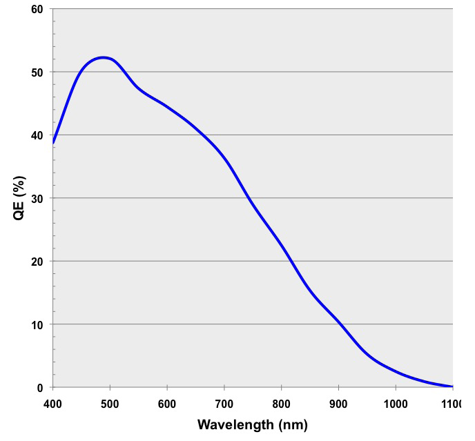 ator-emccd-picture-site.png ator-emccd-picture-site.png
